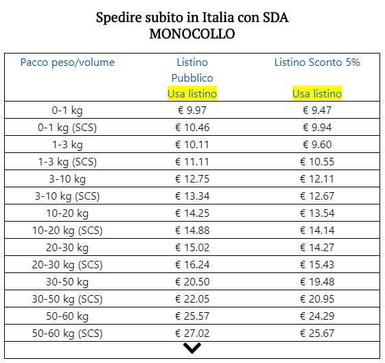 listino prezzi corriere SDA